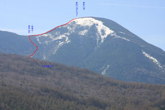 蓼科山